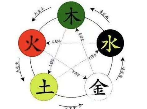 裕 五行|裕字的五行属性